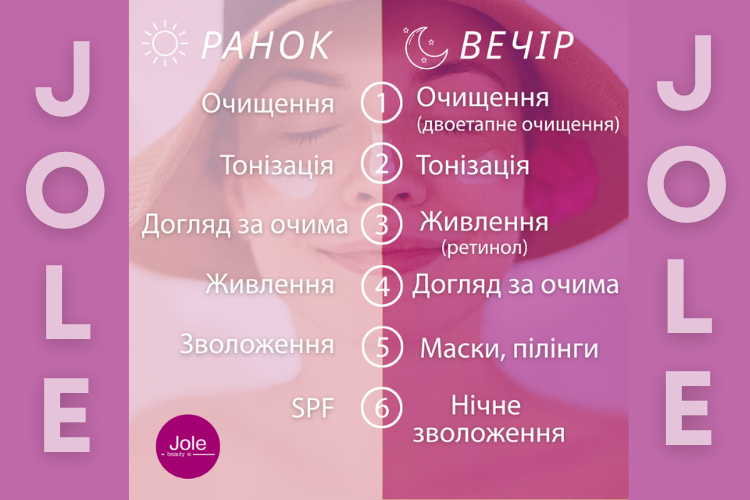 ранкова і вечірня рутина